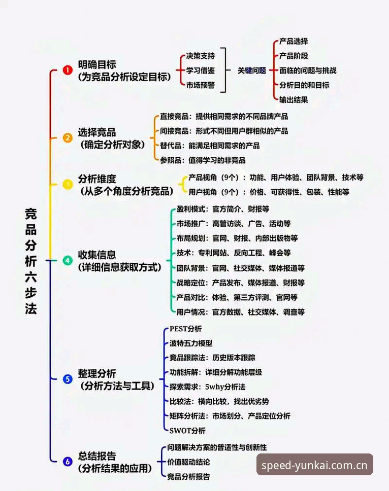 谁告诉你“同类软件”就一定是竞品之间的你死我活？用户阿花前两天跟我抱怨，说她下了三个体育数据App，结果一场欧冠小组赛的实时比分，三个屏幕差了将近两分钟。她问我：“云开体育这些同类软件，到底是不是换皮？”——这个问题问到了点子上。
