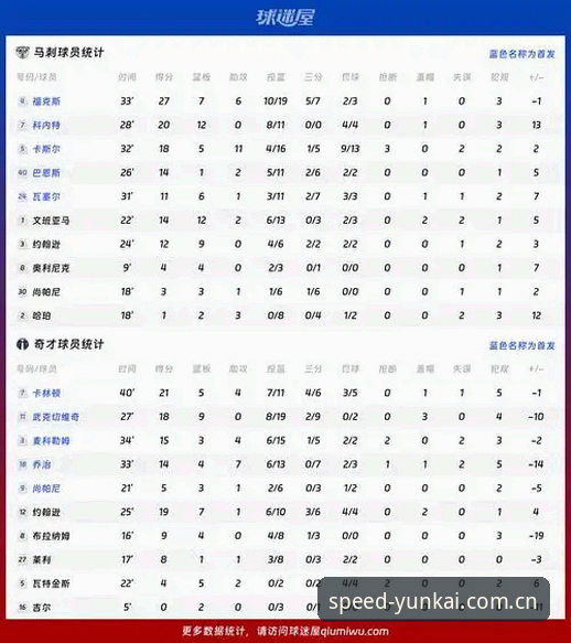 一位J1老球迷的速度榜数据挖掘心得